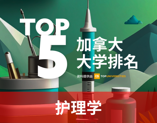 【加国留学】2025年QS世界大学排名 - 护理学